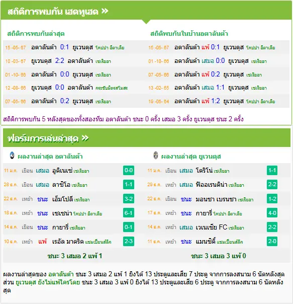 วิเคราะห์บอล