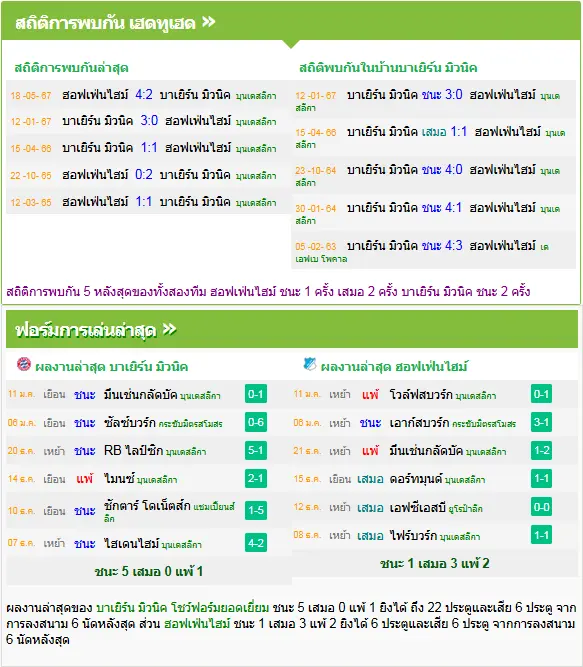 วิเคราะห์บอล