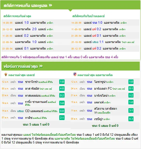 วิเคราะห์บอล