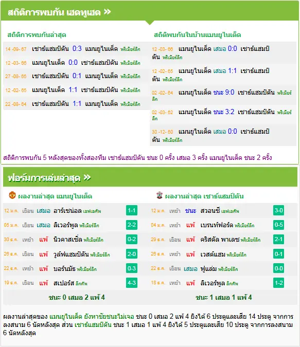 วิเคราะห์บอล