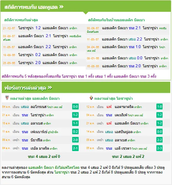 วิเคราะห์บอล