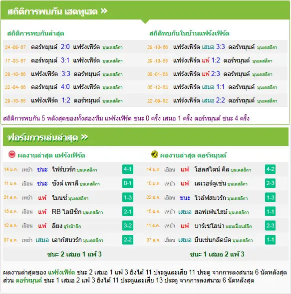 วิเคราะห์บอล