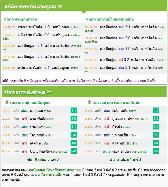 วิเคราะห์บอล