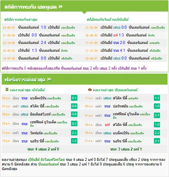 วิเคราะห์บอล