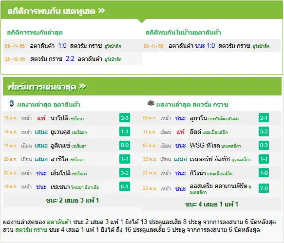 วิเคราะห์บอล