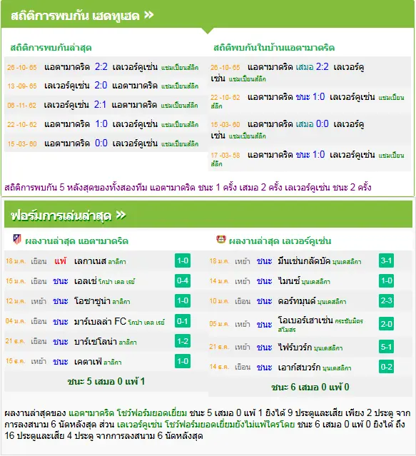 วิเคราะห์บอล