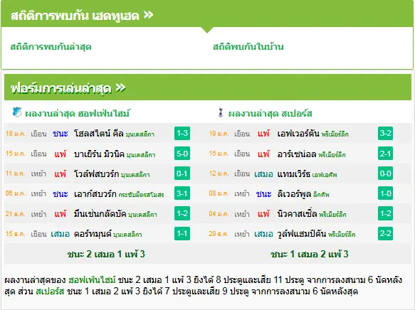 วิเคราะห์บอล