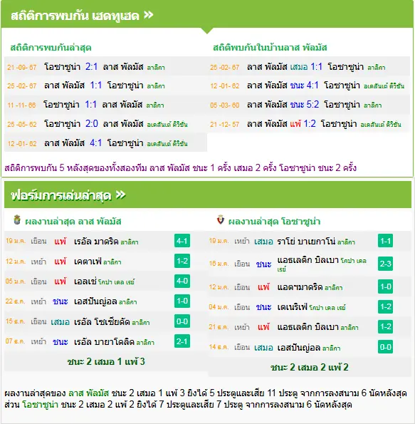 วิเคราะห์บอล