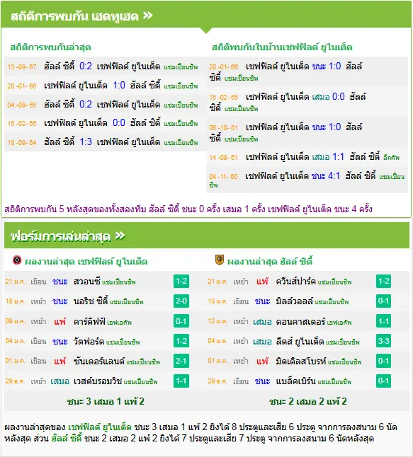 วิเคราะห์บอล