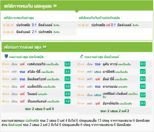 วิเคราะห์บอล