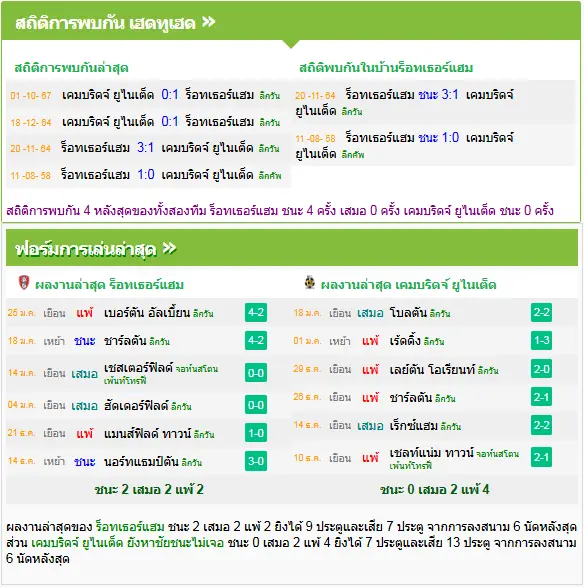 วิเคราะห์บอล