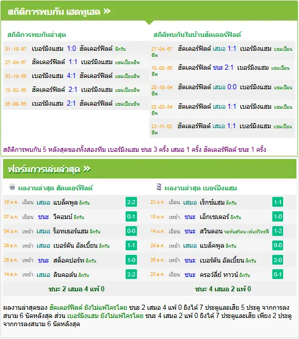 วิเคราะห์บอล