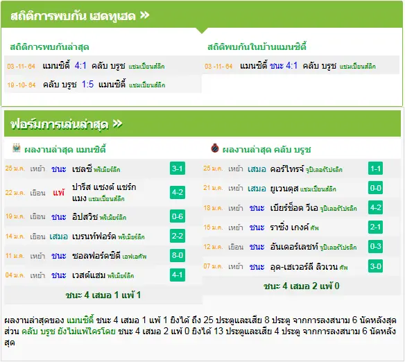 วิเคราะห์บอล