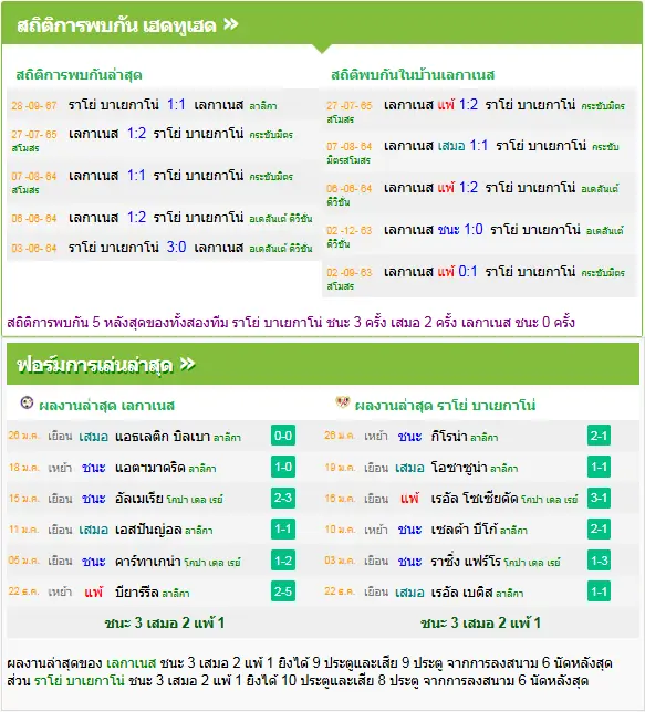 วิเคราะห์บอล