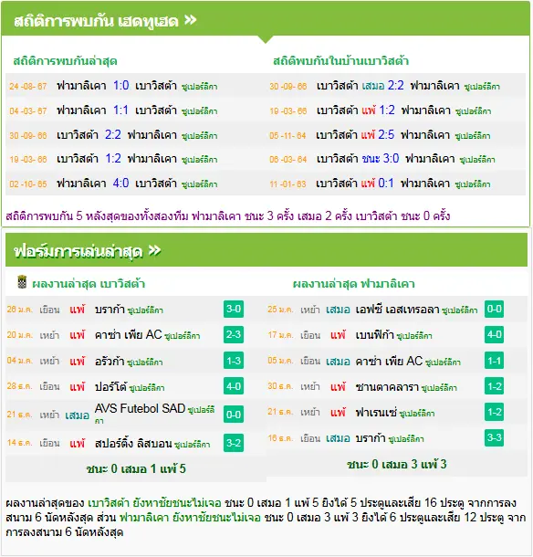 วิเคราะห์บอล