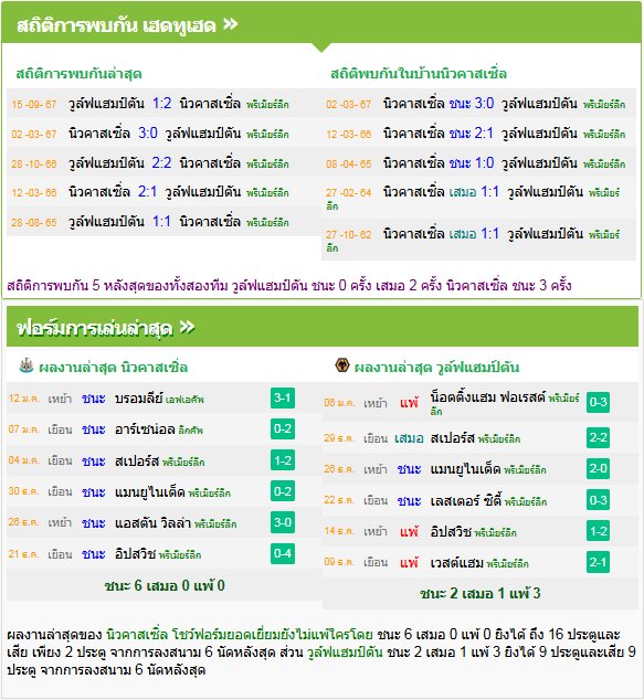 วิเคราะห์บอล