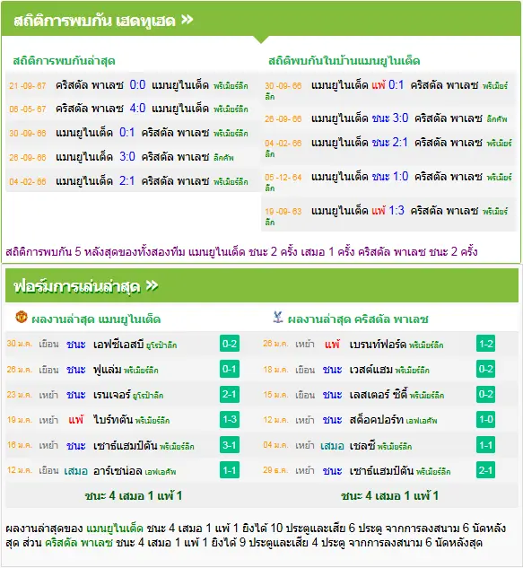 วิเคราะห์บอล