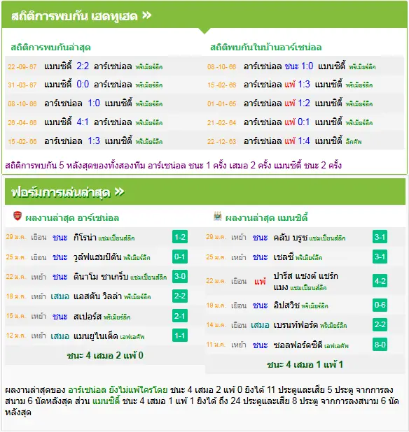 วิเคราะห์บอล