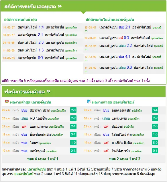 วิเคราะห์บอล