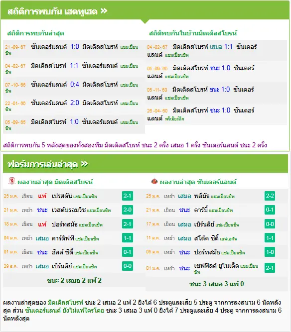 วิเคราะห์บอล