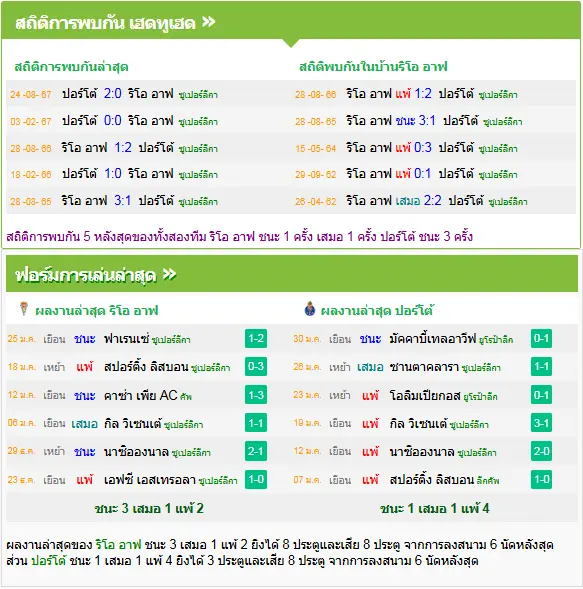 วิเคราะห์บอล