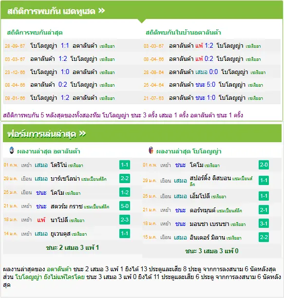 วิเคราะห์บอล