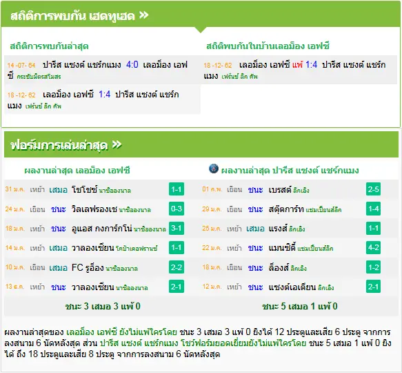 วิเคราะห์บอล