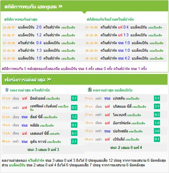 วิเคราะห์บอล