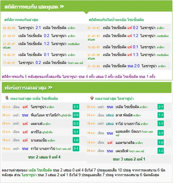 วิเคราะห์บอล