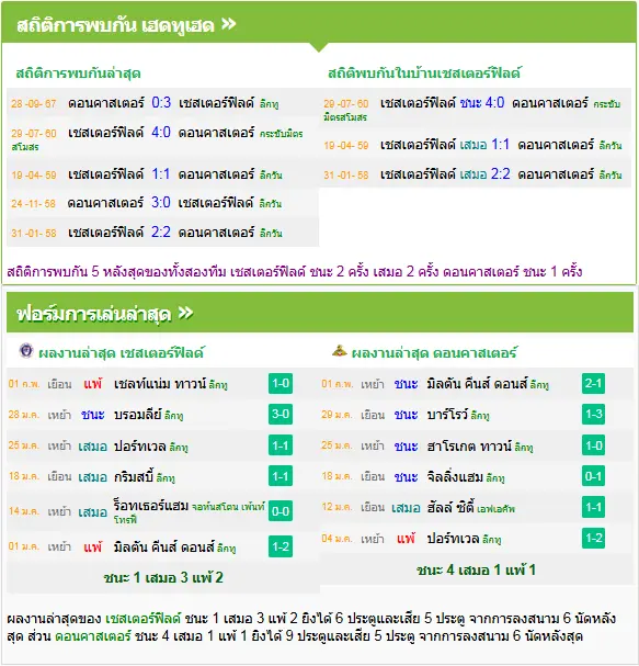 วิเคราะห์บอล