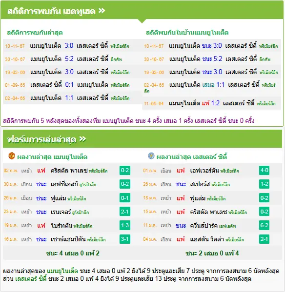 วิเคราะห์บอล