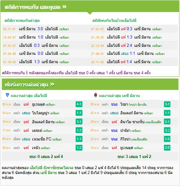 วิเคราะห์บอล