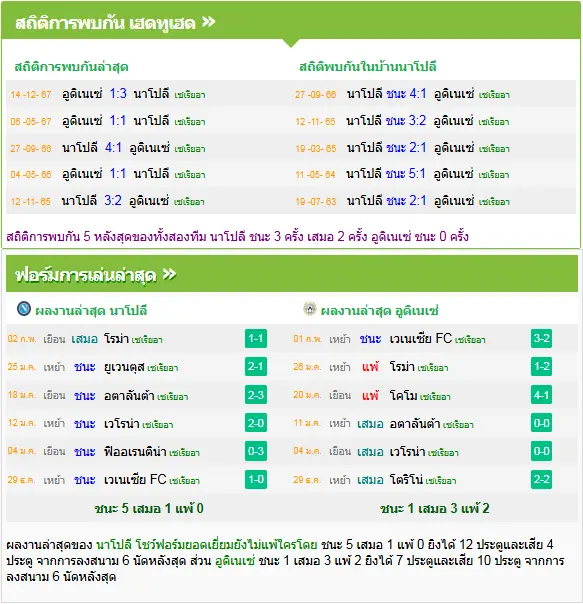 วิเคราะห์บอล