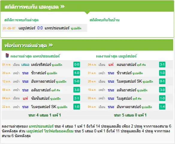 วิเคราะห์บอล