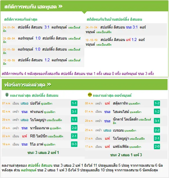 วิเคราะห์บอล