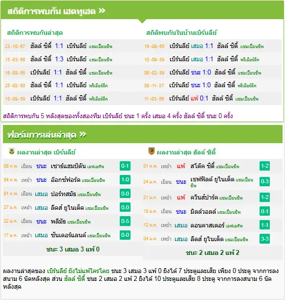 วิเคราะห์บอล