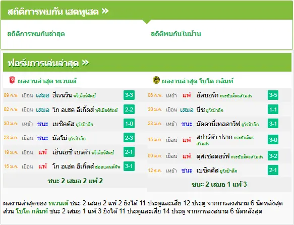 วิเคราะห์บอล