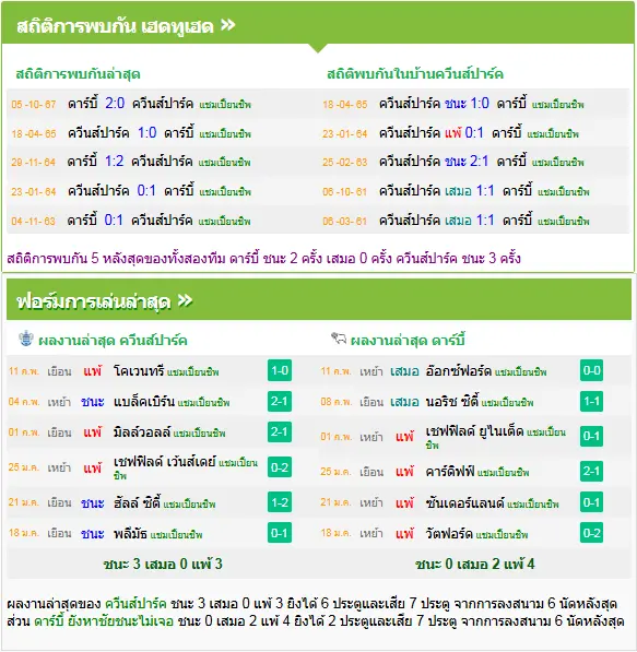 วิเคราะห์บอล