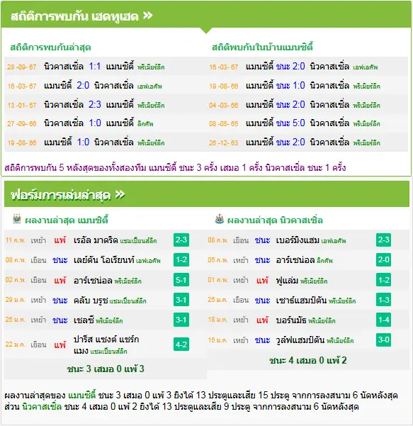 วิเคราะห์บอล