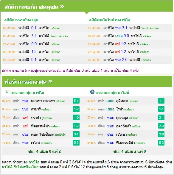 วิเคราะห์บอล