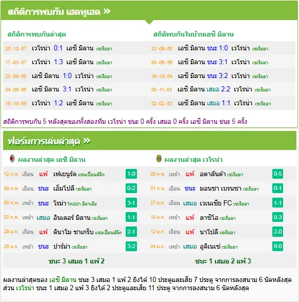 วิเคราะห์บอล