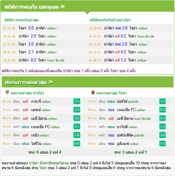 วิเคราะห์บอล