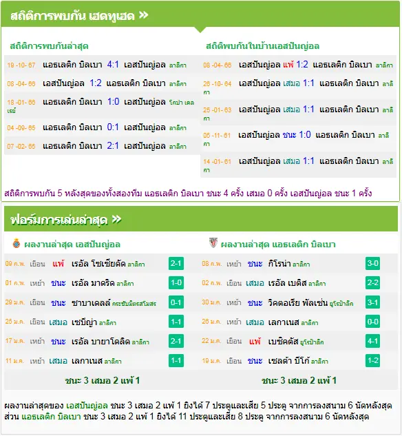 วิเคราะห์บอล