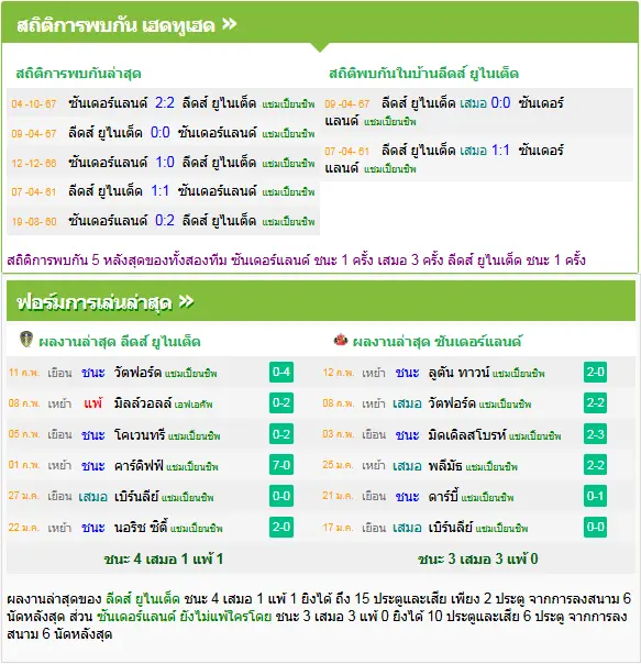 วิเคราะห์บอล