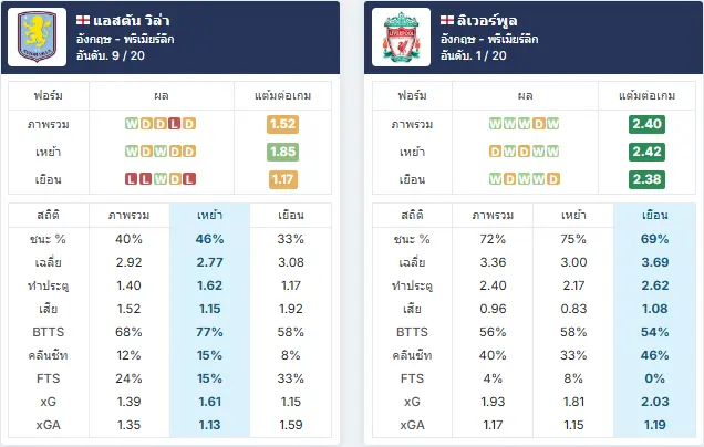 วิเคราะห์บอล