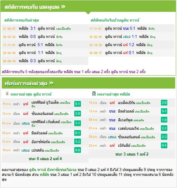 วิเคราะห์บอล