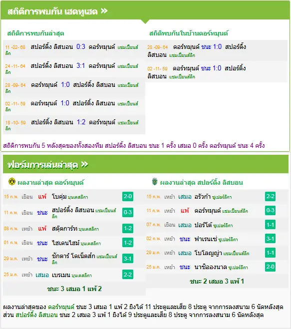 วิเคราะห์บอล