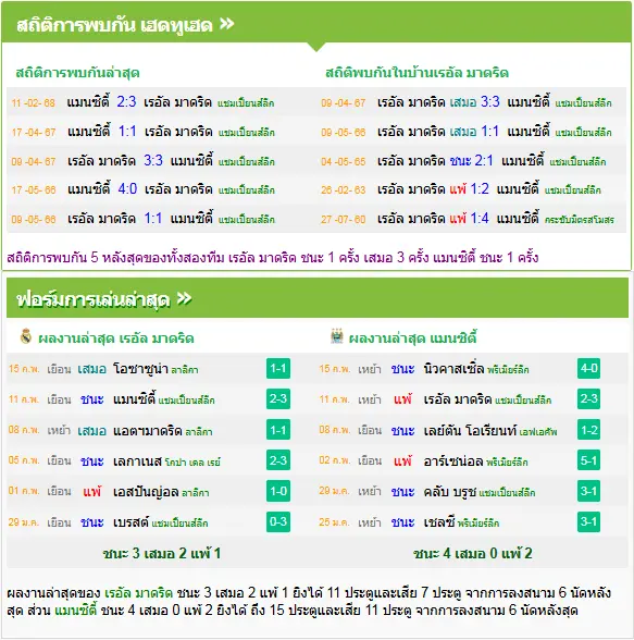 วิเคราะห์บอล