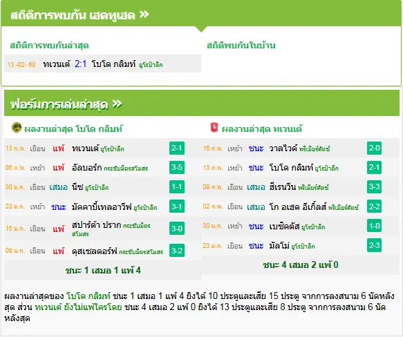 วิเคราะห์บอล