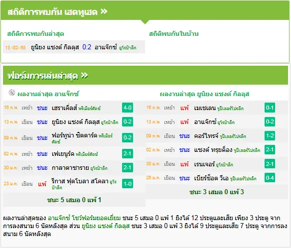 วิเคราะห์บอล